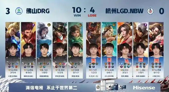 LGD中期觉醒强势扳平比分，果断抓人精妙配合成取胜关键