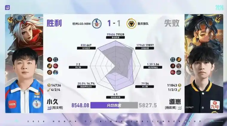 无畏契约数据碾压：小久艾琳全方位压制妖刀戈娅，FPS赛场新王当立？